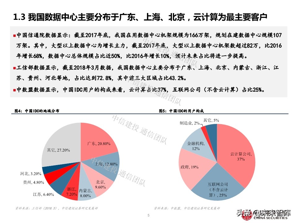 云计算专题报告：IDC，云端驱动，聚焦一线