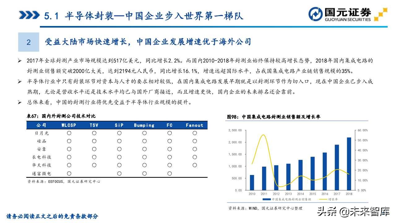 半导体产业深度研究（107页）：政策支持、协同创新、重点突破