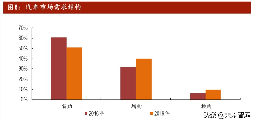 汽车行业投资策略：后疫情时代，有哪些投资机会
