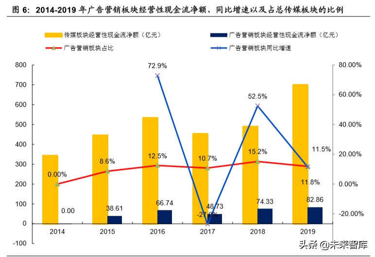傳媒行業深度報告：回看五年年報，再看2020年中期文化傳媒策略