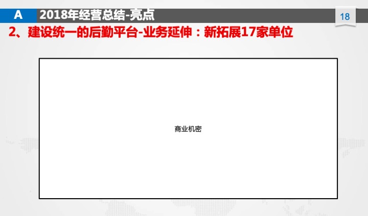 管理工具推荐：XX公司年度经营计划（54页PPT）