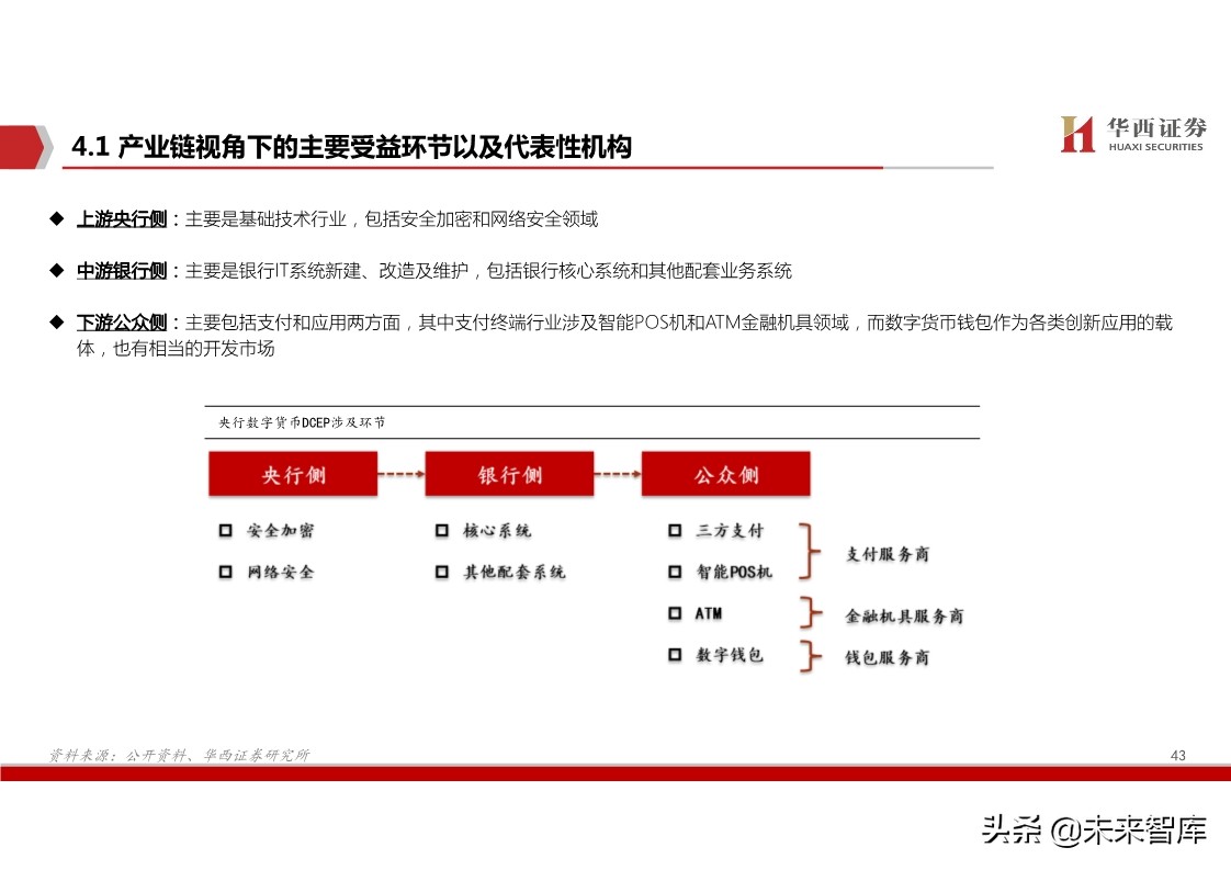 数字货币深度报告：基于纸币替代的空间与框架