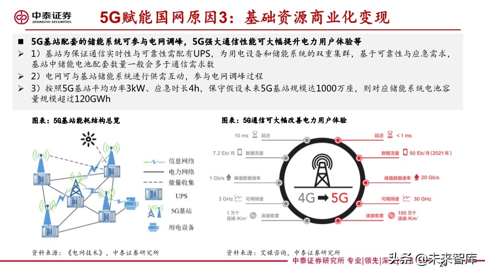 它把电力物联网与5G融合关系讲清楚了：泛在电力物联网深度报告