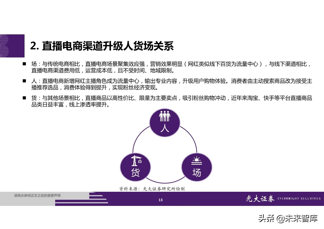 直播电商全产业链梳理及成长持续性分析