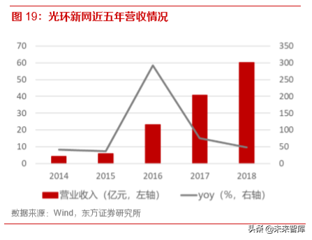IDC行业深度报告：还原IDC行业的真实盈利能力