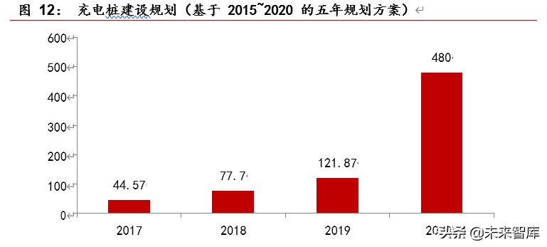 充电桩行业深度报告：新基建春风已来，充电桩景气向上
