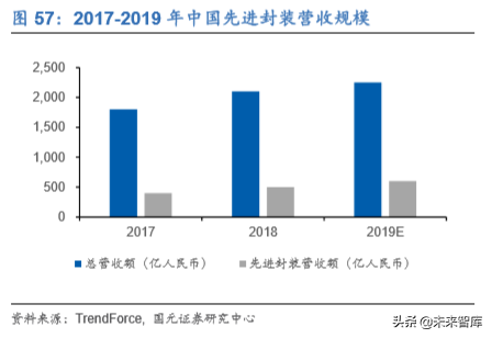 电子科技产业发展及2020投资策略报告（68页）