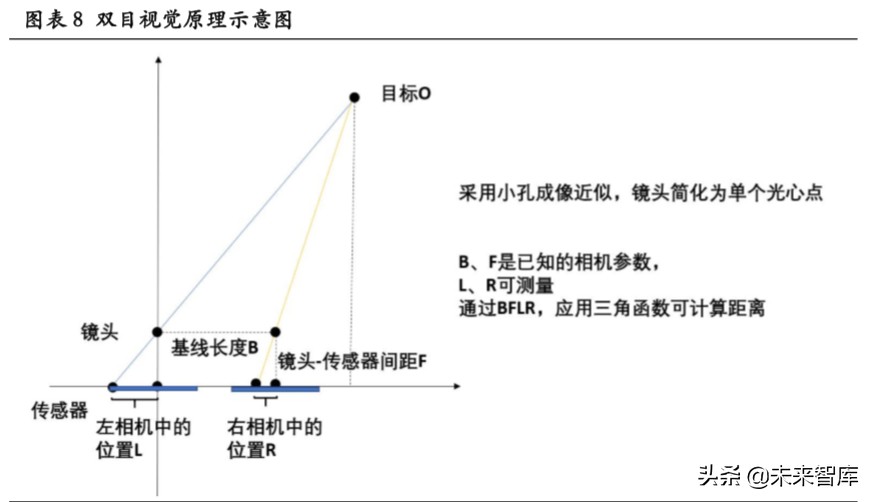 3D传感行业专题报告：下一代图像传感升级方向、AR定位底层技术