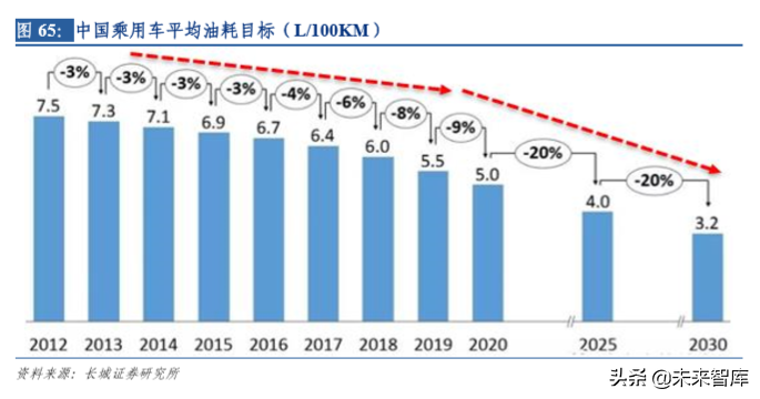 华域汽车深度剖析：电动化、 智能化、轻量化业务分析（73页）