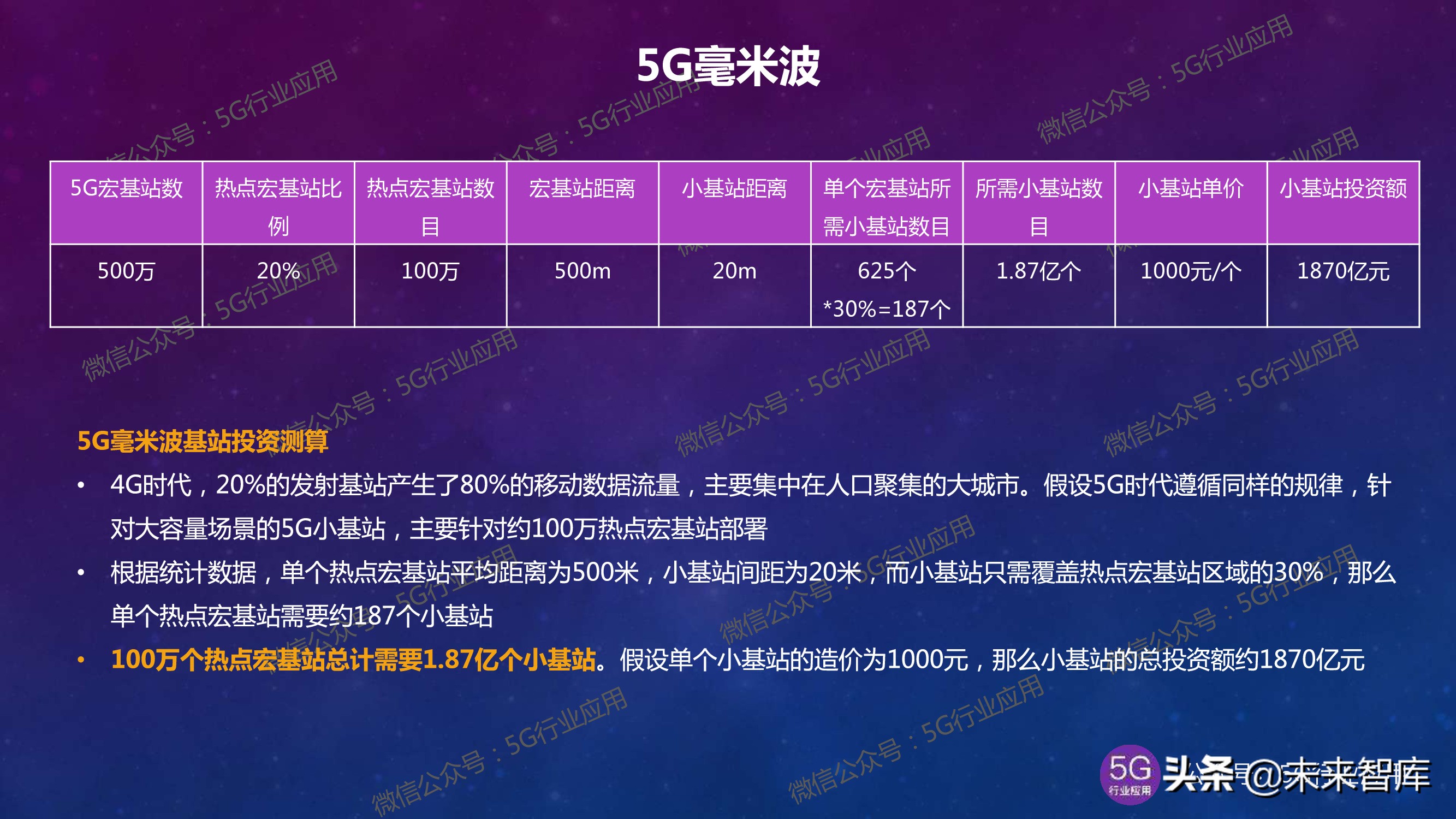 5G产业发展最新进展深度解析（144页PPT）