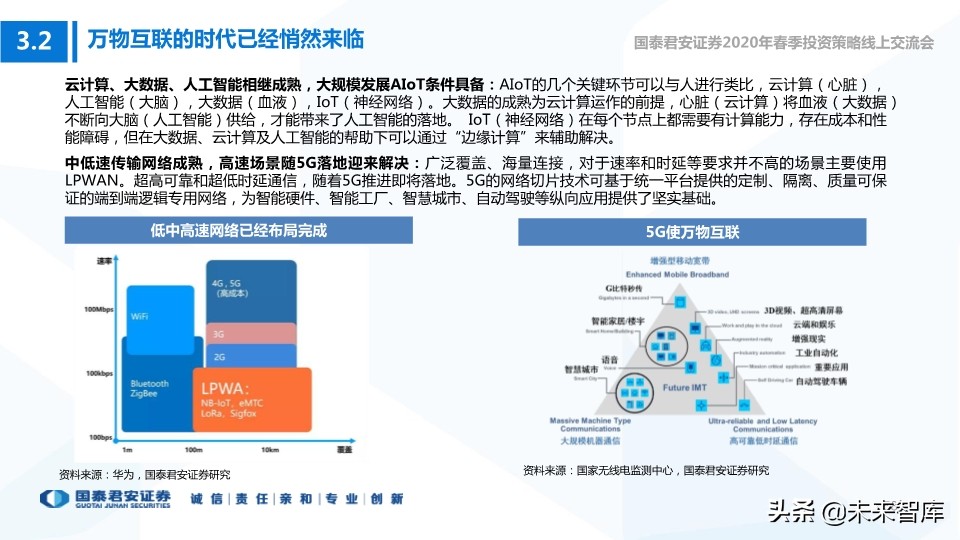 科技行业114页深度解读：5G+AI引领全球新一轮科技创新浪潮