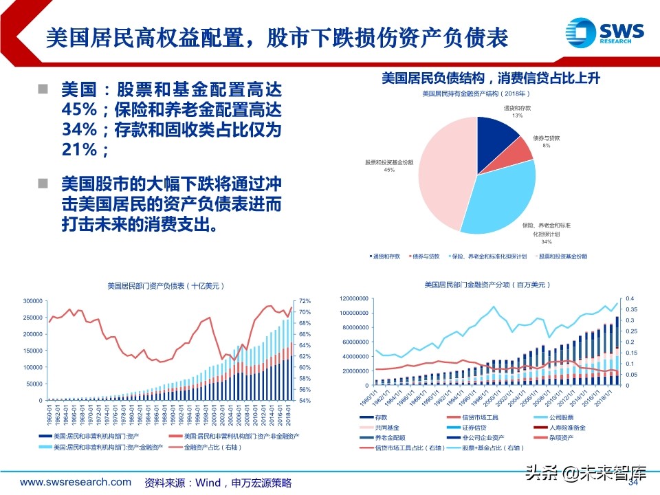 2020年春季全球資產(chǎn)配置投資策略：斗轉(zhuǎn)，星移