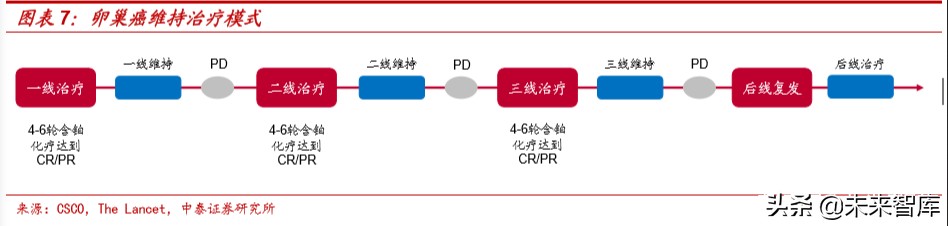 医药行业深度报告：适应症横跨多个癌种，PARP抑制剂前景广阔