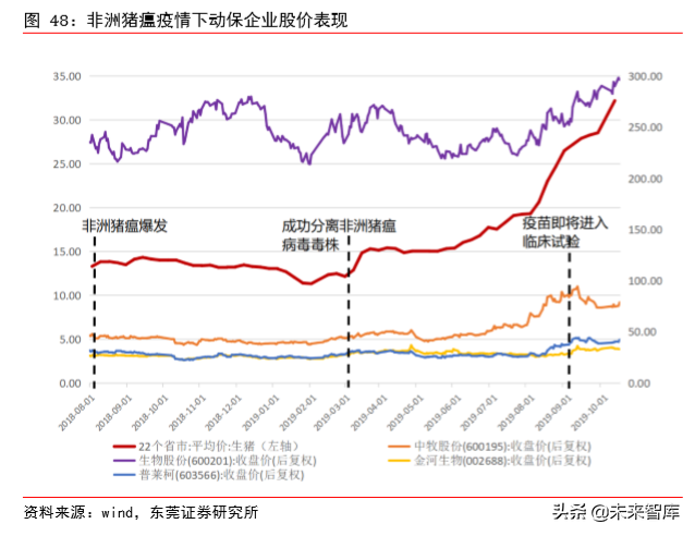 动物保健专题报告：补栏需求迫切，动保行业迎机会