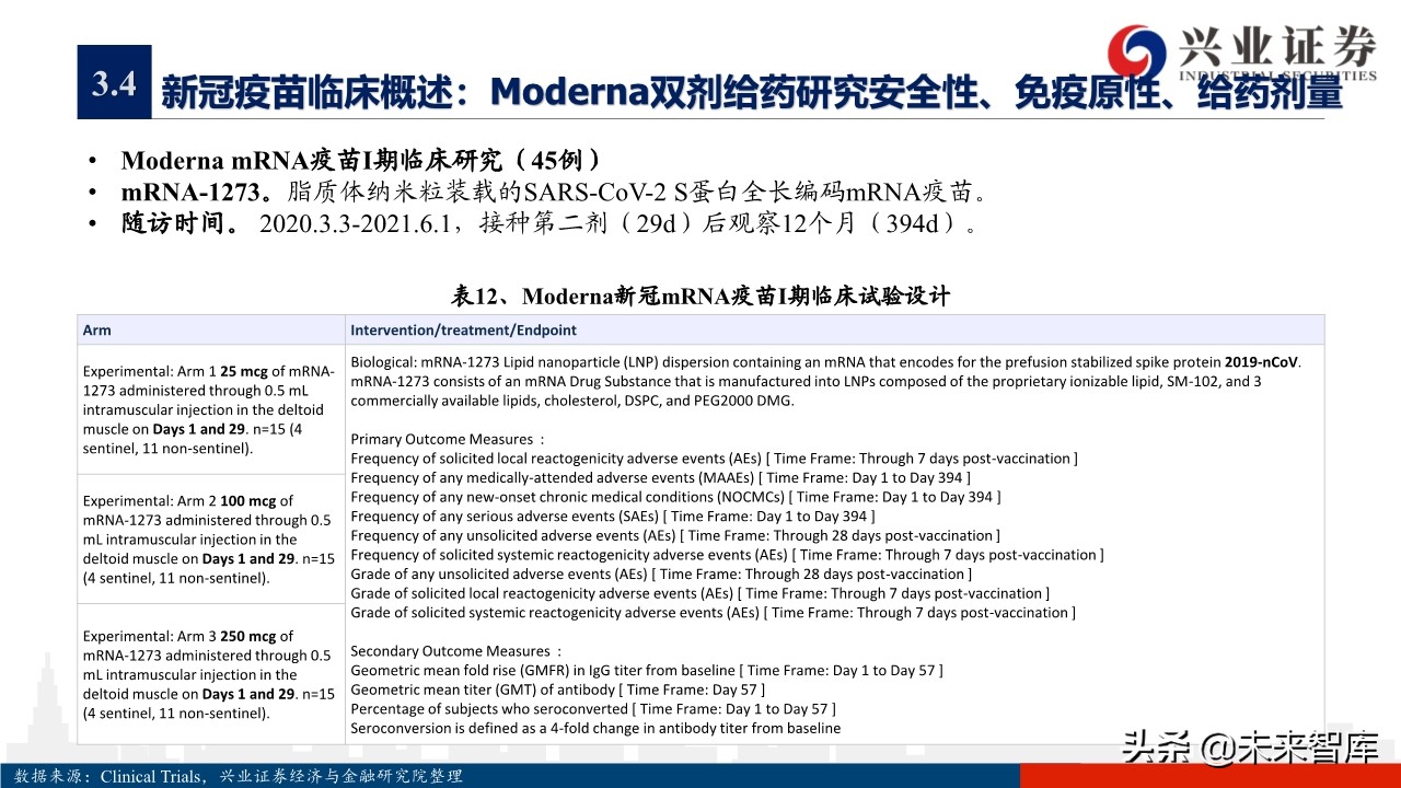 医药行业专题报告：新冠疫苗研发情况概览