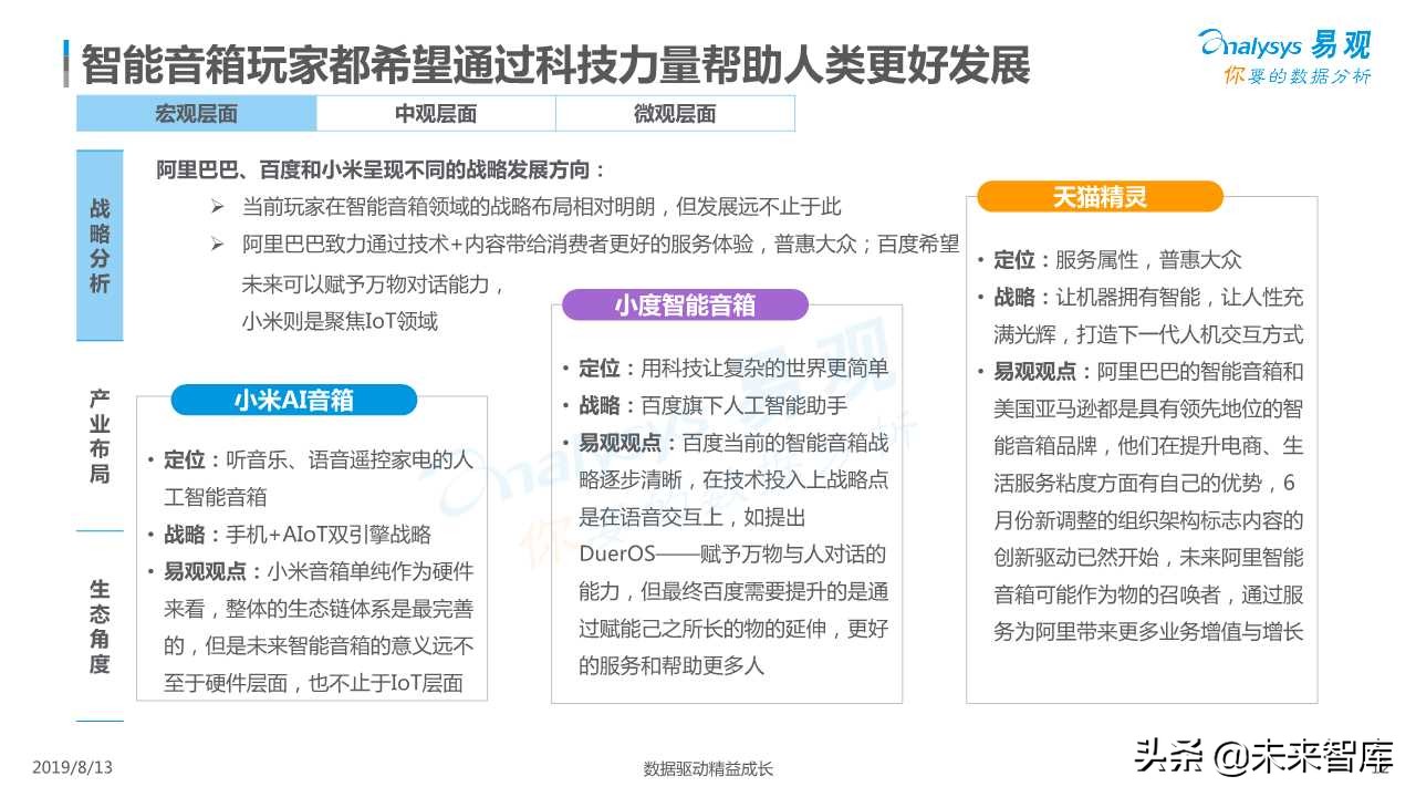 智能音箱行业发展深度分析