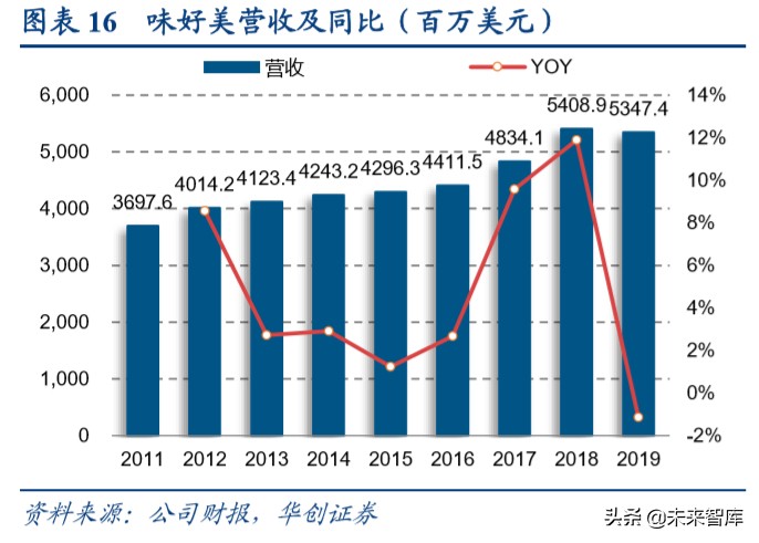餐饮行业深度研究报告：宅家必备快手菜，疫情下年轻人如何做饭