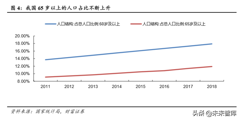 按摩椅行业专题报告：市场空间大，静待行业发展拐点