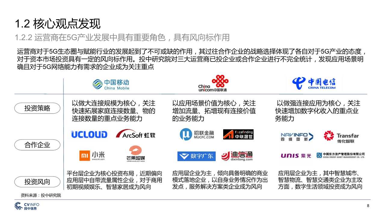 中国5G产业发展与投资分析报告2019