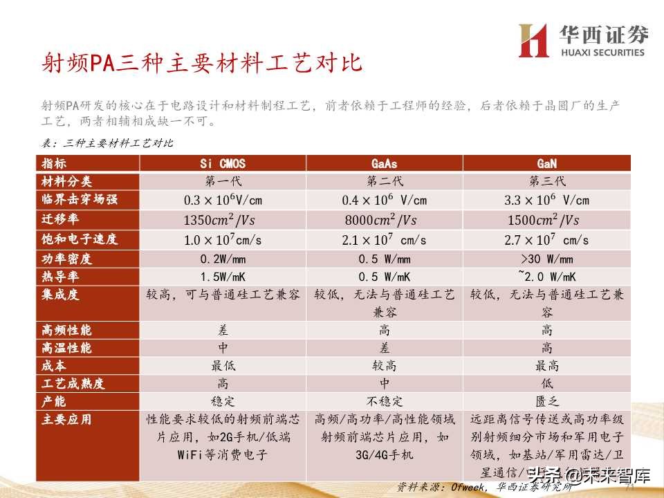 5G产业链价值增量机会深度大盘点（206页PPT）