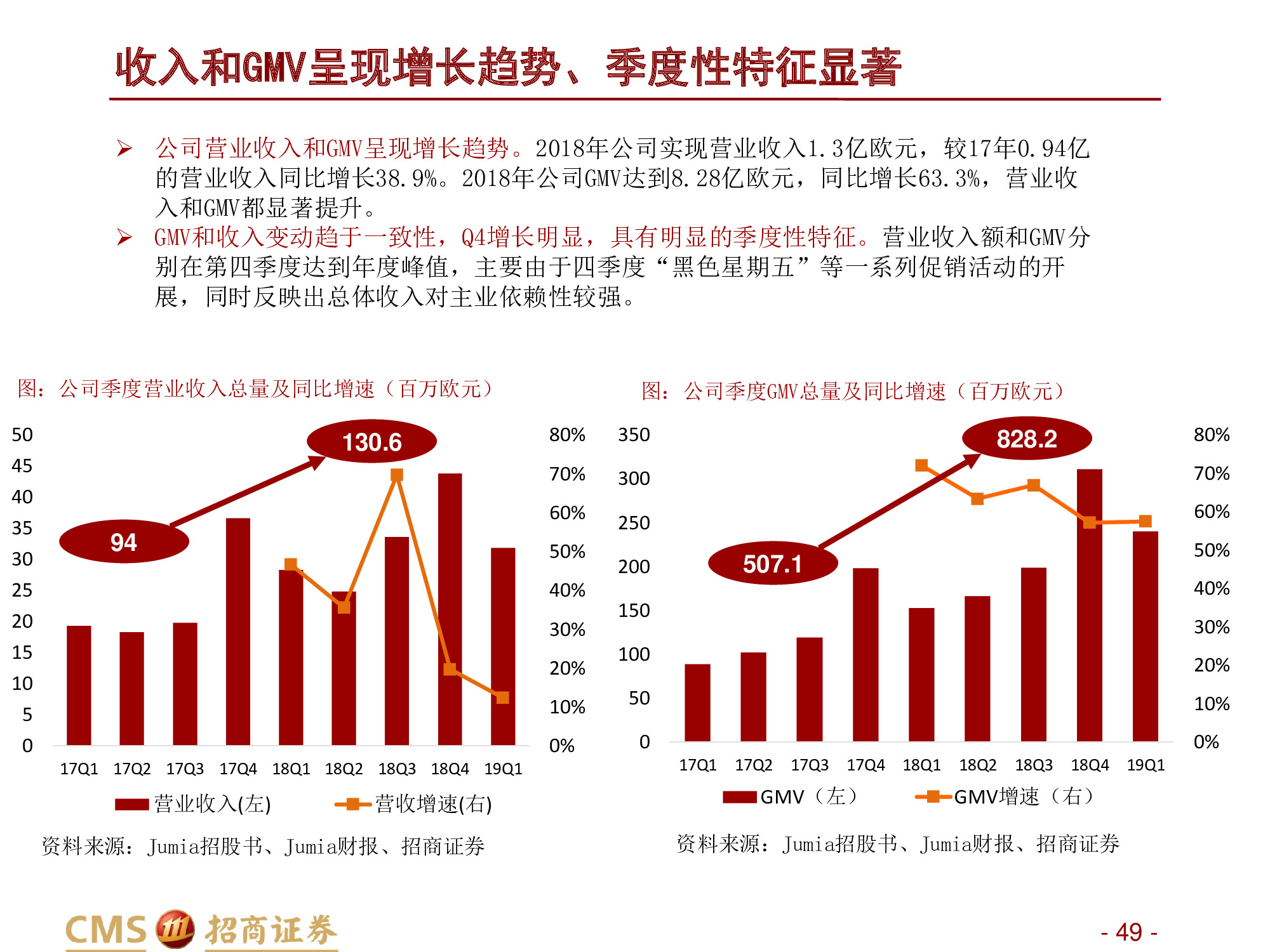 深度解析“非洲阿里巴巴”：非陆电商第一股Jumia Technologies