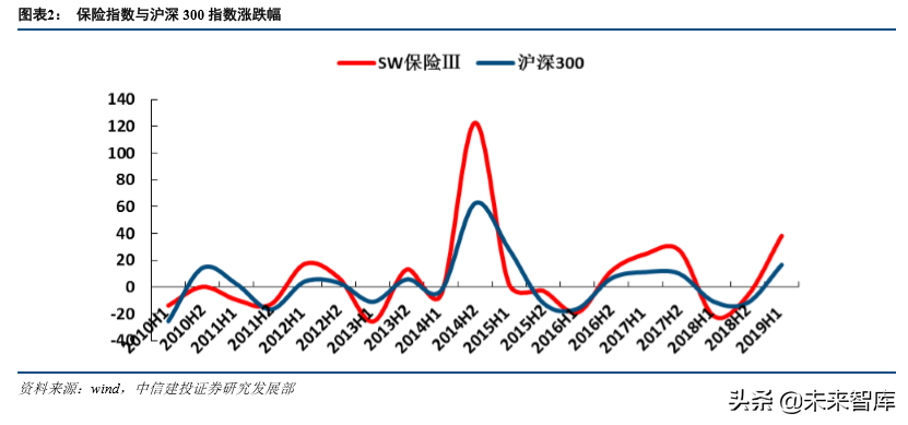 保险行业发展回顾与前瞻分析