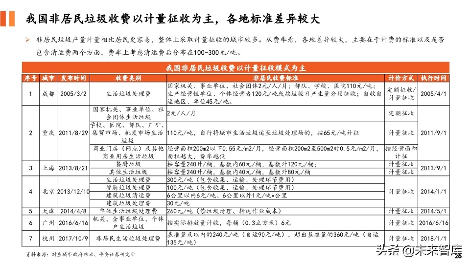 环保专题报告：对比国内外垃圾收费模式，垃圾计量收费势在必行