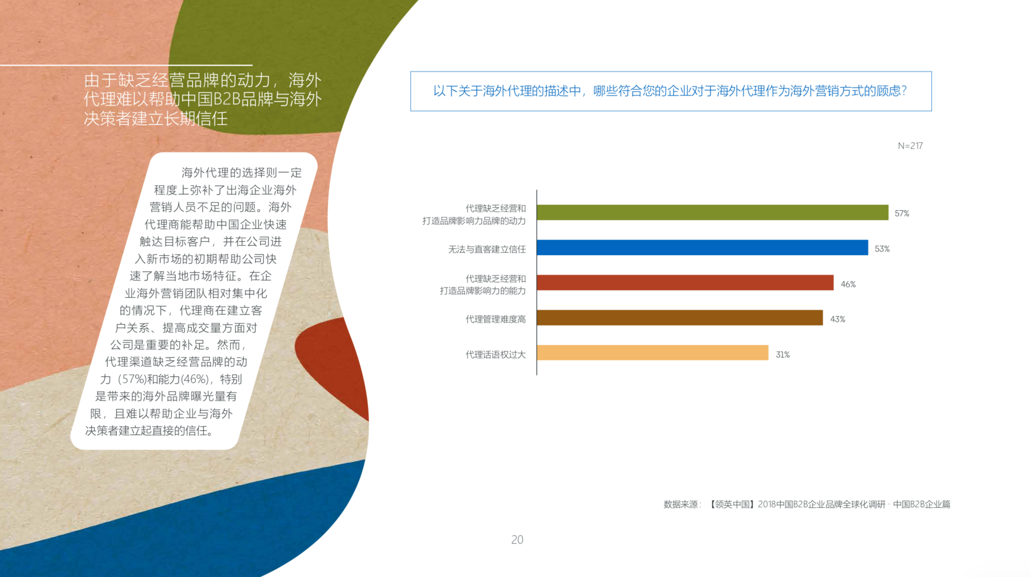 中国品牌全球化营销白皮书2019