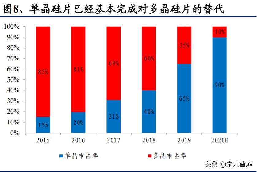 光伏行业深度报告：光伏辅材，光伏行业的隐形冠军