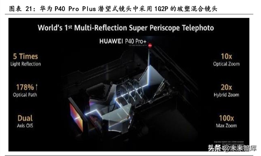潜望式镜头行业专题报告：潜望式镜头今明两年有望爆发
