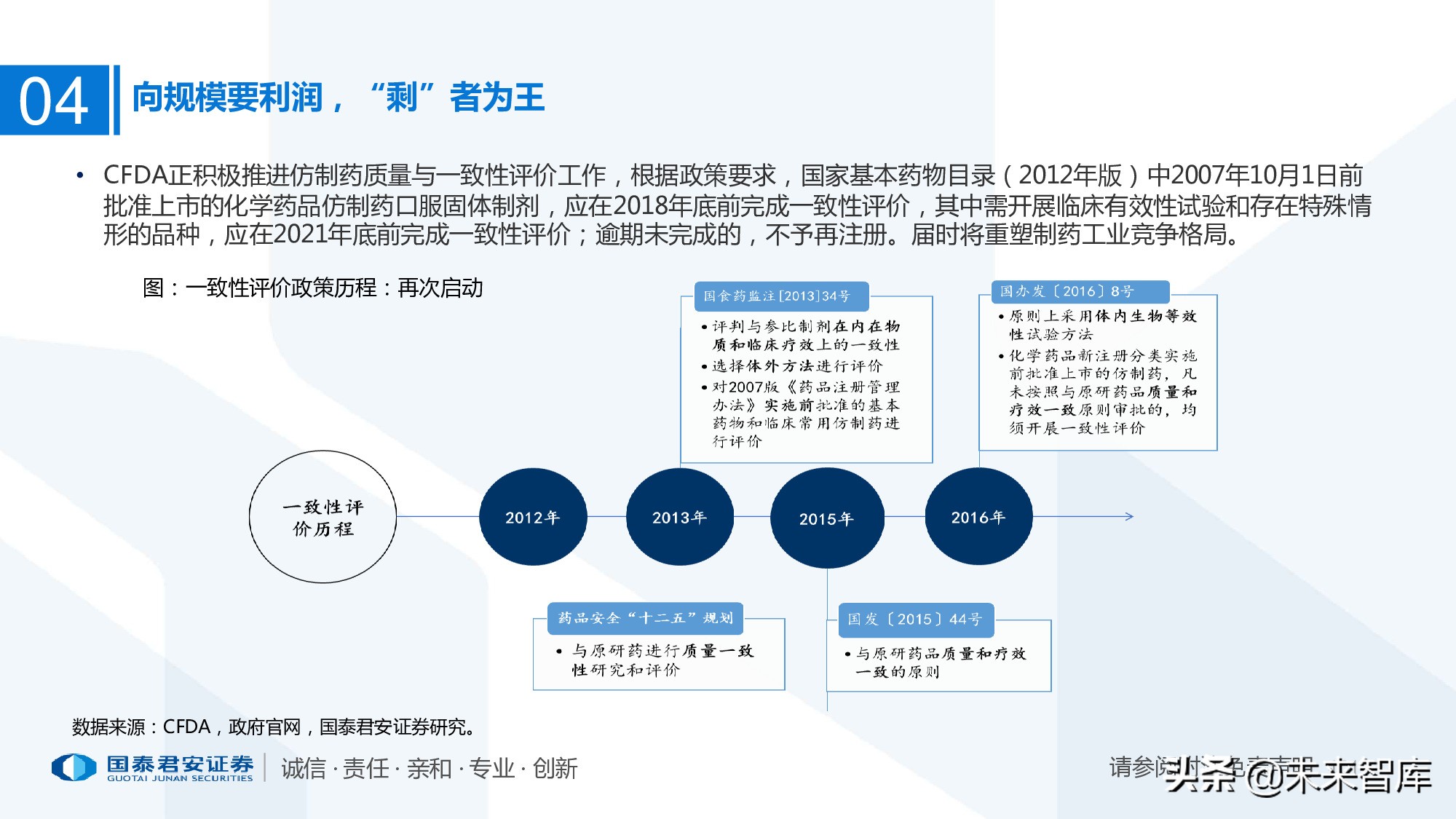 110页PPT深度解析医疗体系变革新时代