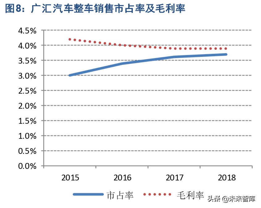 汽车后市场深度报告：“后”积薄发，“后”发制人