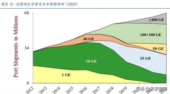 光通信的再思考：5G流量爆发下的数据密度革命