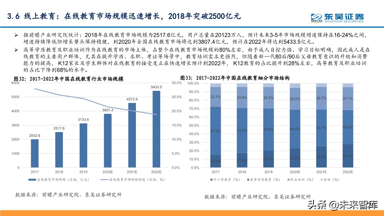 线上+专题报告：掘金线上办公、线上教育、线上医疗等