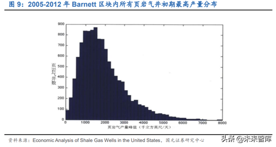 油服设备专题：页岩气压裂设备行业深度研究