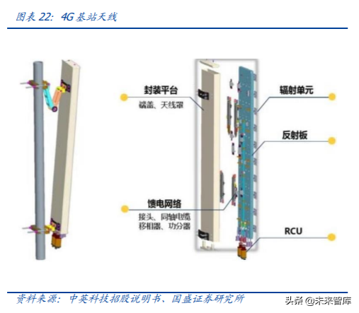 5G产业链之PCB行业专题：5G进一步提升行业景气度