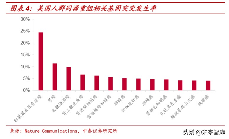 医药行业深度报告：适应症横跨多个癌种，PARP抑制剂前景广阔