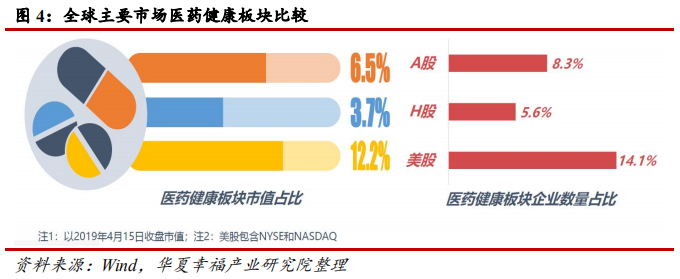 科创板生物医药行业深度研判