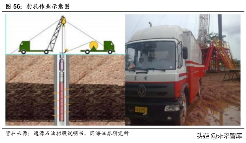 油服行业深度报告：油气开发热火朝天，油价波动不改景气