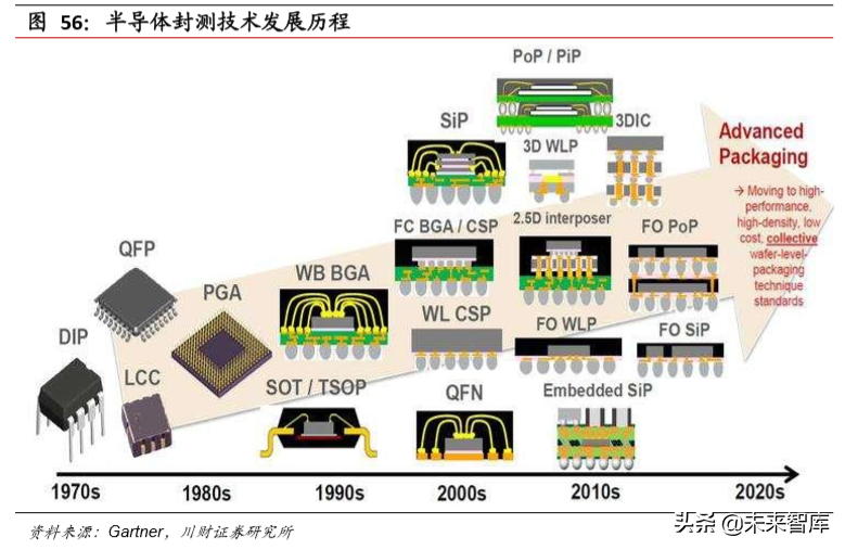 电子行业年度回顾与展望：5G产业链，半导体