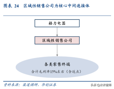家电行业渠道战略深度研究：效率升级，品牌制胜