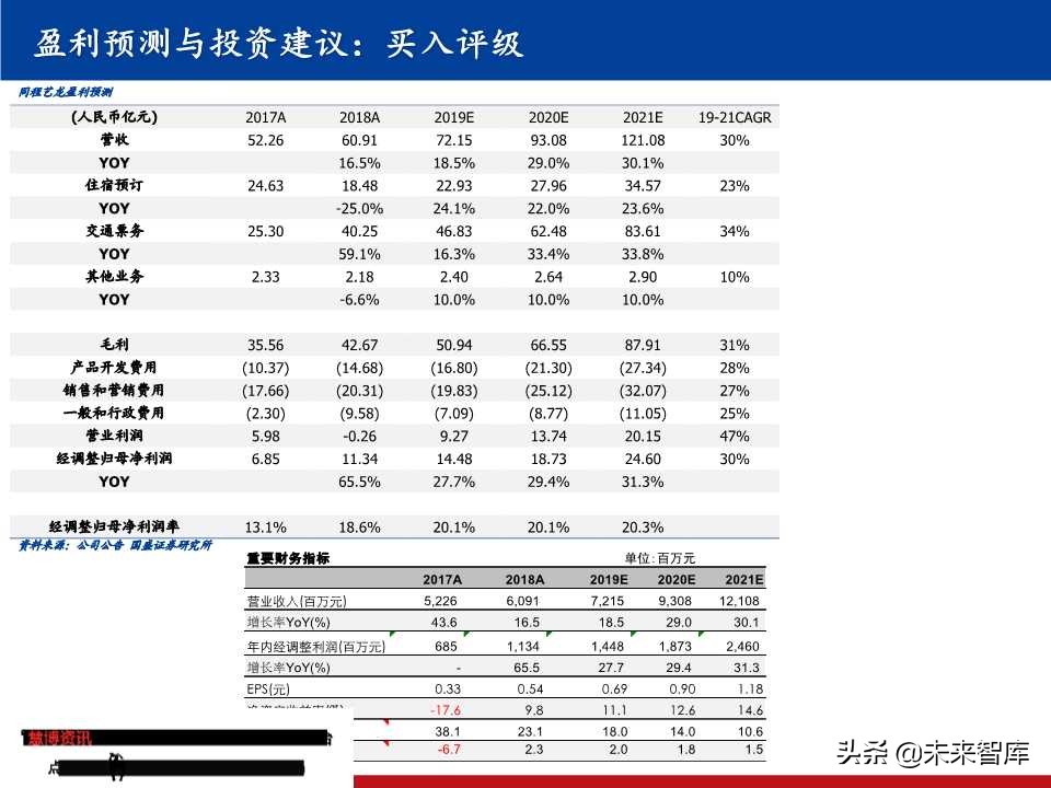 OTA龙头研究：携程垄断中高端，同程艺龙深耕长尾
