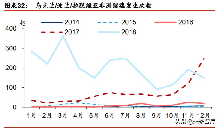 屠宰肉制品行业专题报告：周期的重塑与屠宰肉制品历史机遇