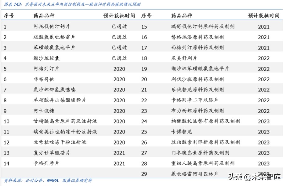 乐普医疗深度解析：布局心血管医疗全产业链，不断创新发展