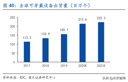 电子科技产业发展及2020投资策略报告（68页）