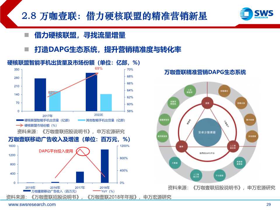 后互联网时代前瞻：时间货币化，深挖用户时间价值（61页PPT）