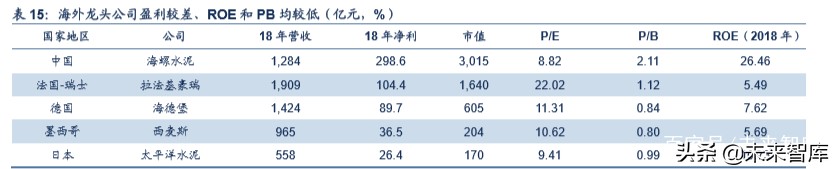 海螺水泥深度解析：深度复盘水泥行业，龙头估值存提升空间