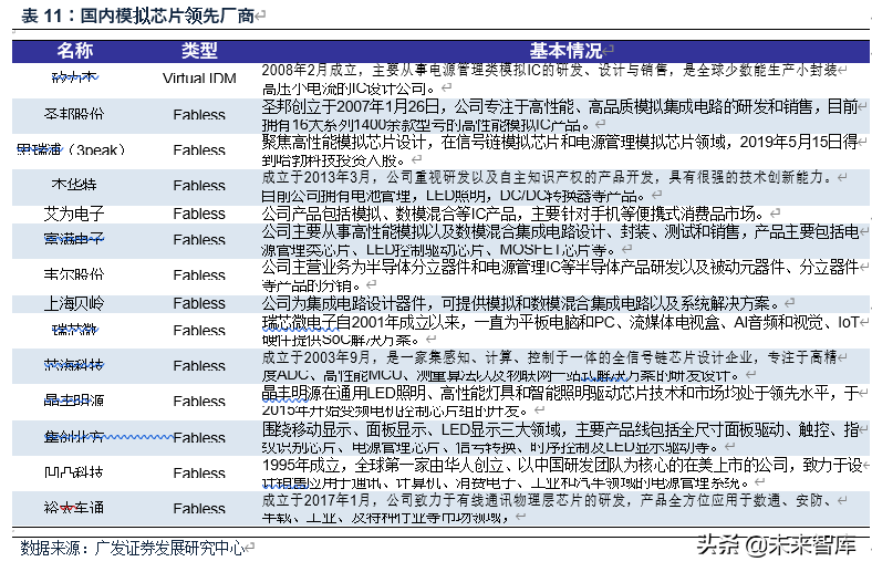 电子行业2020年中期策略：消费电子、半导体、面板、MLCC