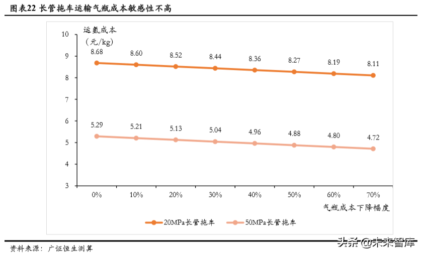 氢能源成本链深度分析：氢气成本能降到几何？.pdf