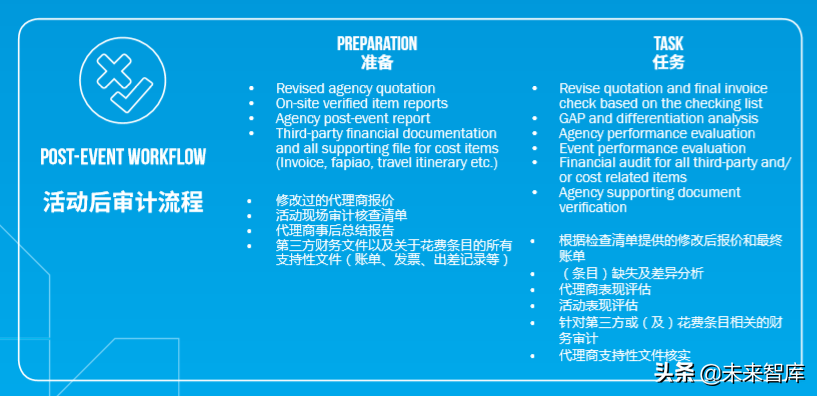 增强体验营销白皮书